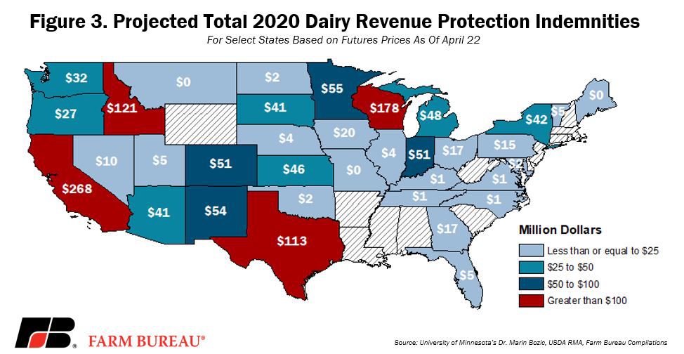 Reviewing Expected Benefits of Dairy Revenue Protection and Dairy