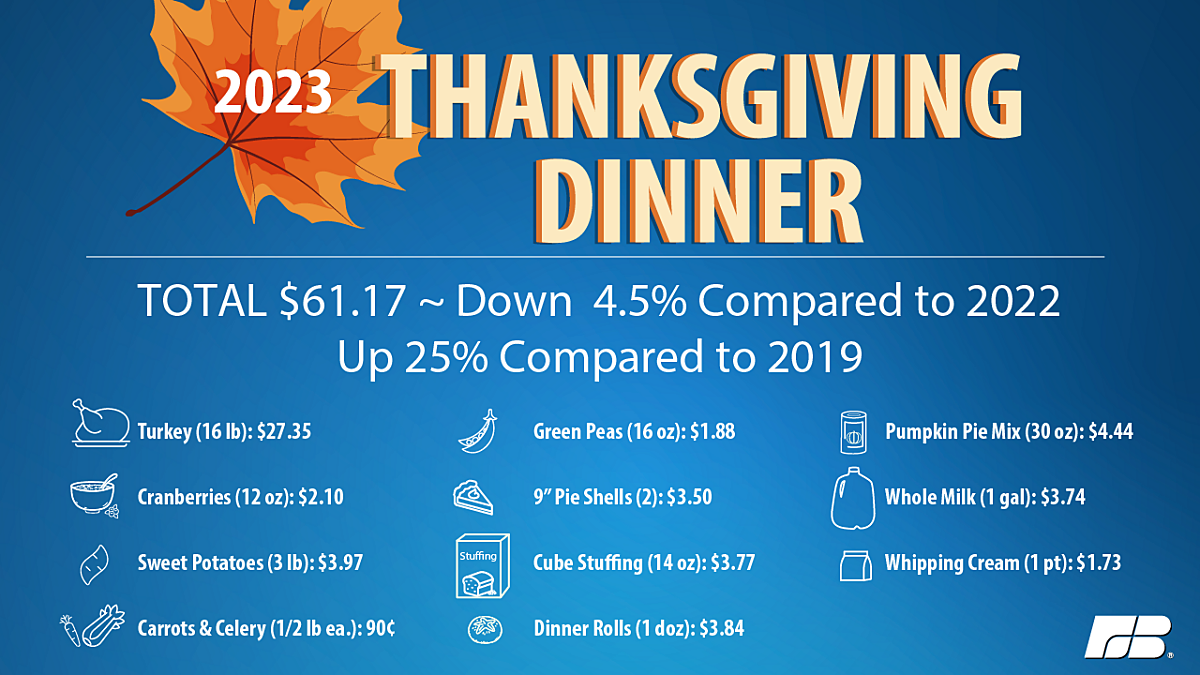 12 Complete Thanksgiving Menus